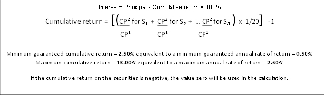 Return Calculation and Example