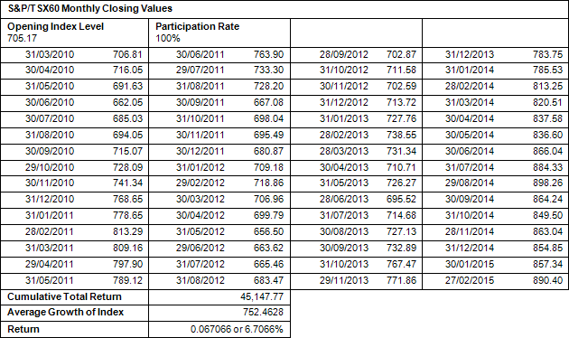 Example of Return Calculation (5-Year Term)*
