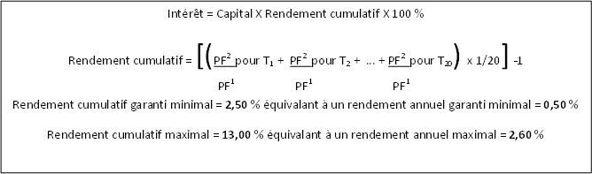 Image descriptive du calcul de rendement